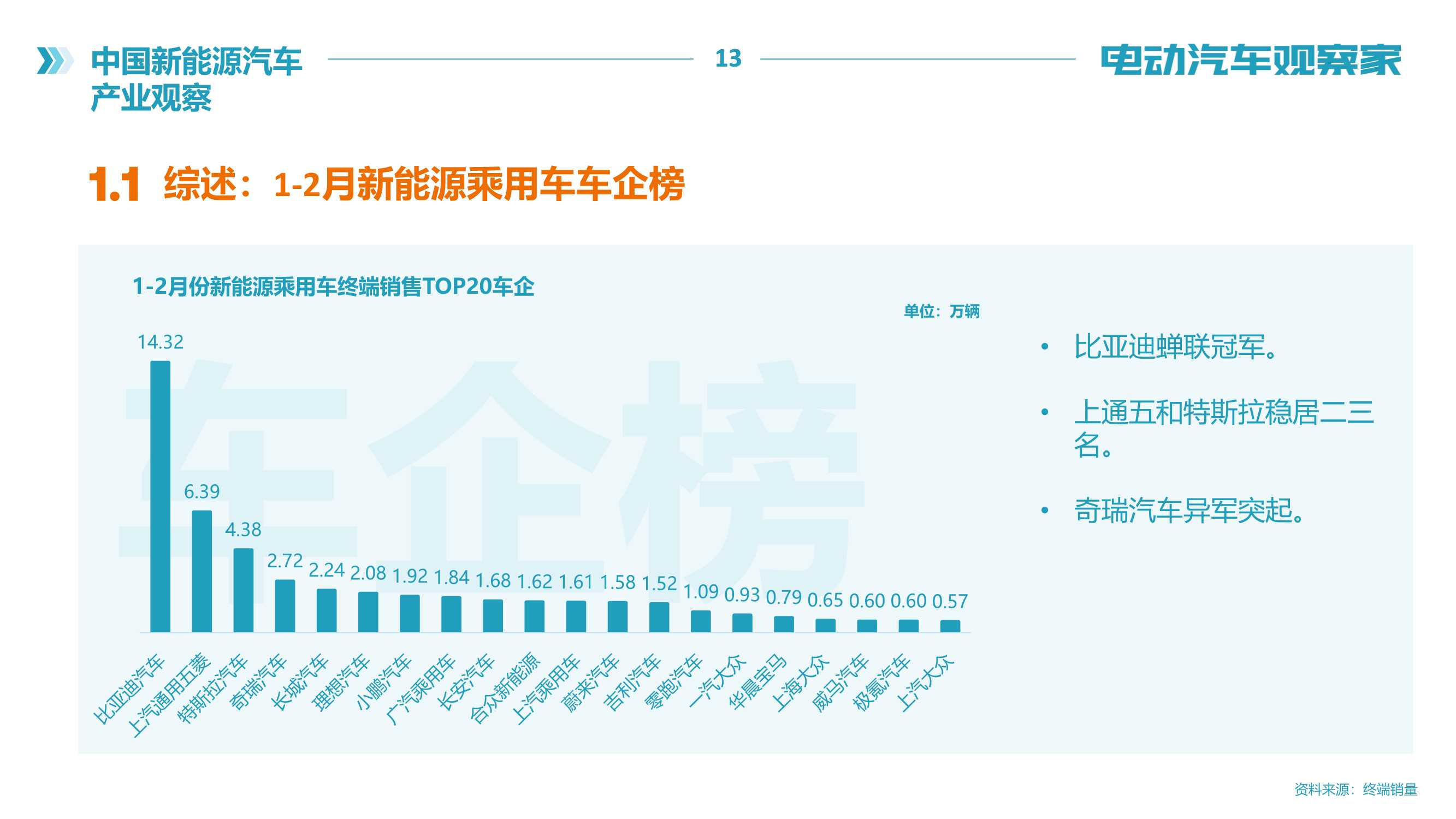 电动汽车观察家：新能源汽车产业观察（2022年2月）