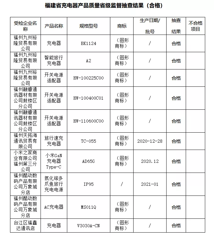 福建省电子产品质量大抽查！选购请注意