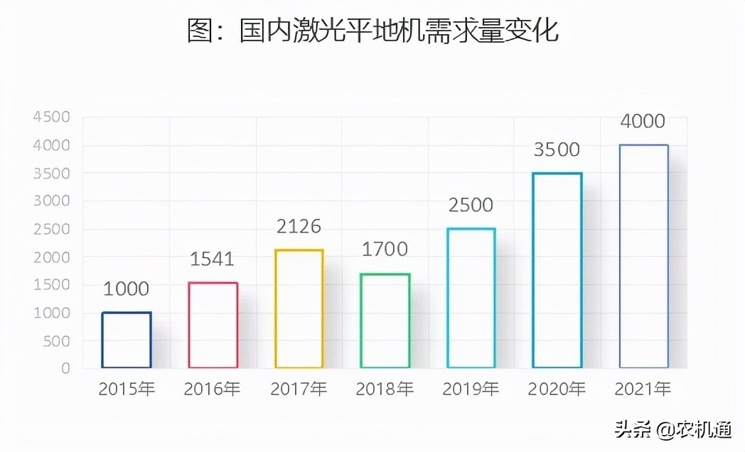 2022年拖拉機有沒有增量，關鍵要看這幾類農機具