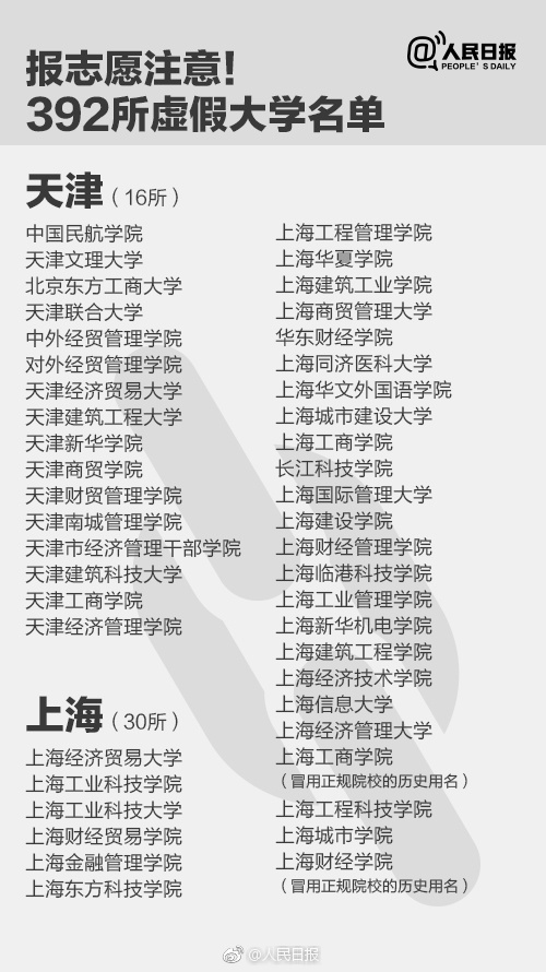 去美国留学，这些大学千万不能读