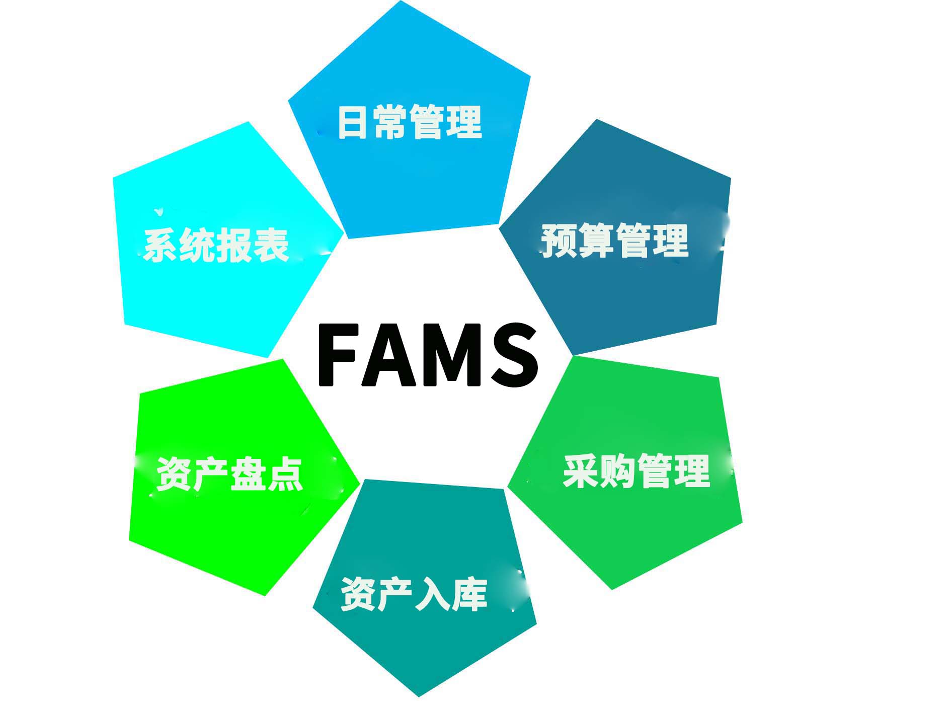 固定资产管理用的什么软件——固定资产管理系统