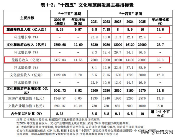 西双版纳足球国家队(云南4城进入“十四五”旅游发展国家队，版纳、腾冲等遗憾落选)