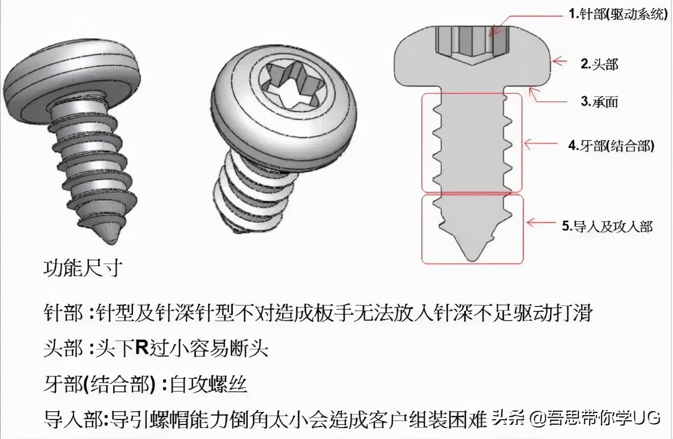 图文结合专业解释，一文带你了解螺丝的全部知识点