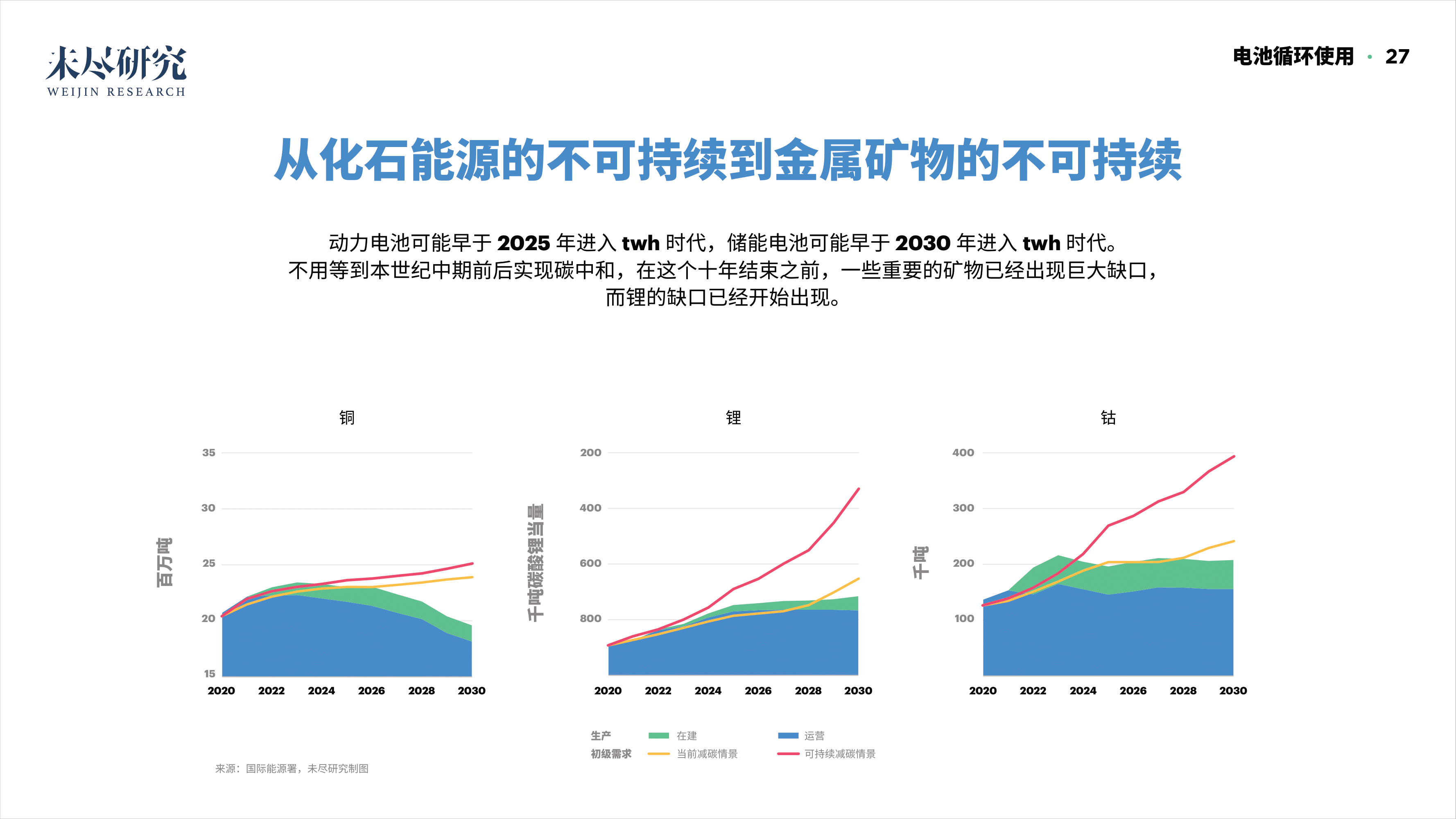 「重磅报告发布」看DAO2022