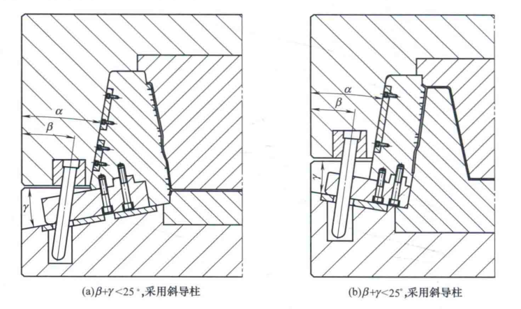 滑块设计-斜滑块的设计要点