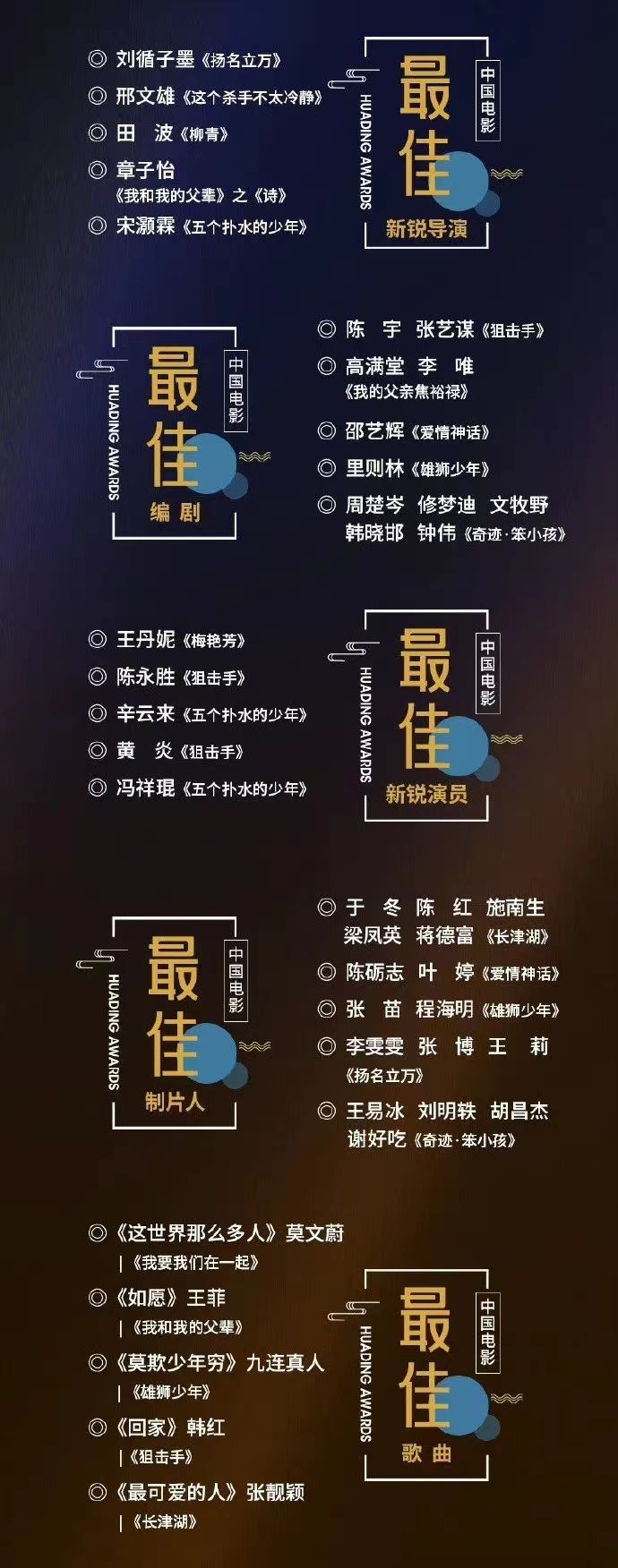 第33届华鼎奖候选名单出炉！最佳影片易烊千玺五进三，含玺量过高