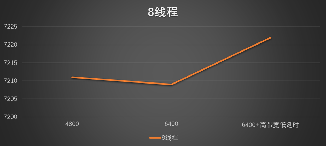 频段带宽40快还是20快（频段带宽选哪个20 40 80）-第22张图片-科灵网