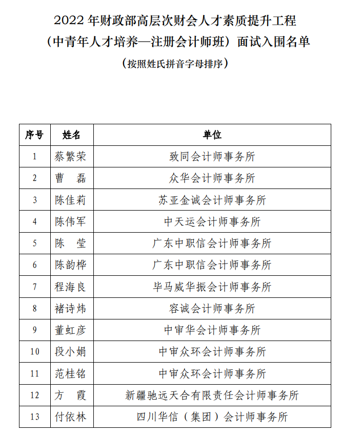 恭喜！70名注册会计师入围财政部项目面试名单