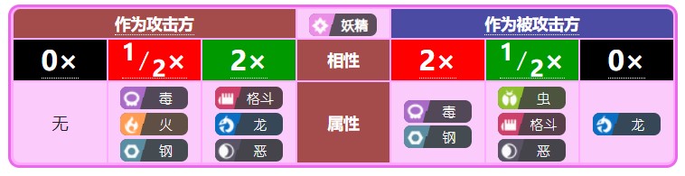 宝可梦的属性