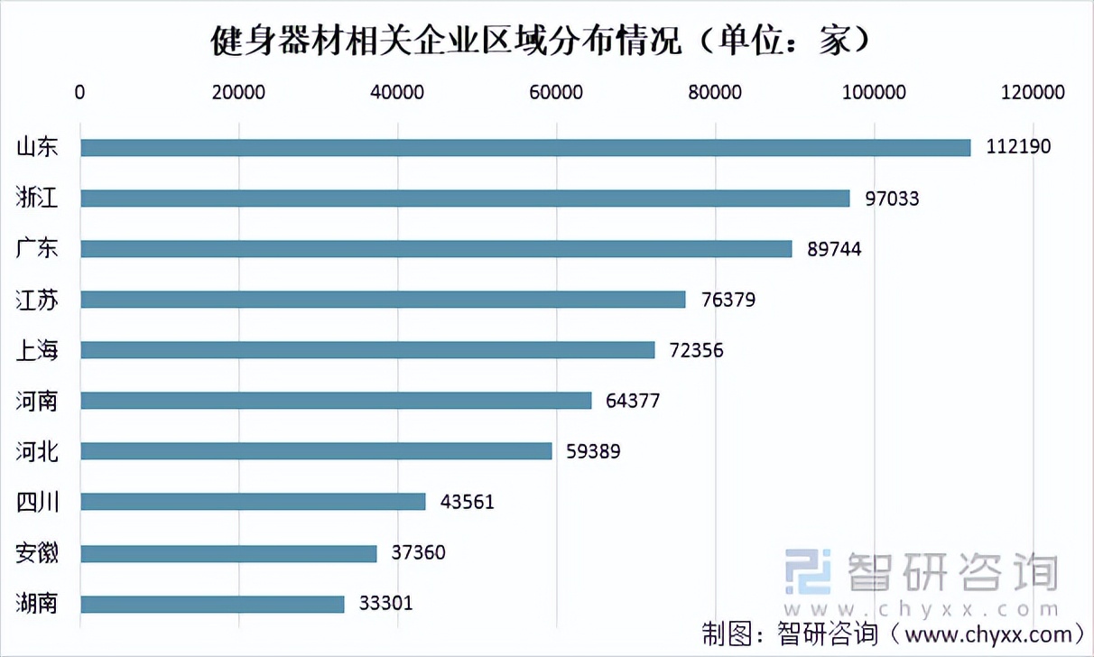 2021中国健身器材行业发展现状及发展趋势：市场规模达546.5亿元