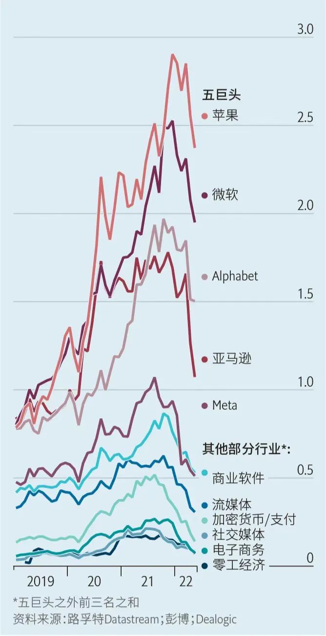 当国内大厂都在纷纷裁员时，国外大厂却在涨工资？