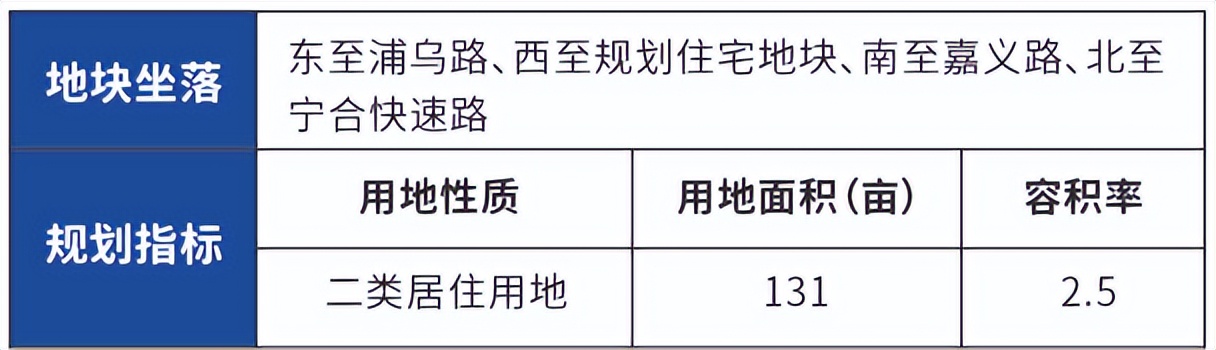 量少质优！浦口高新区2幅地块即将出让