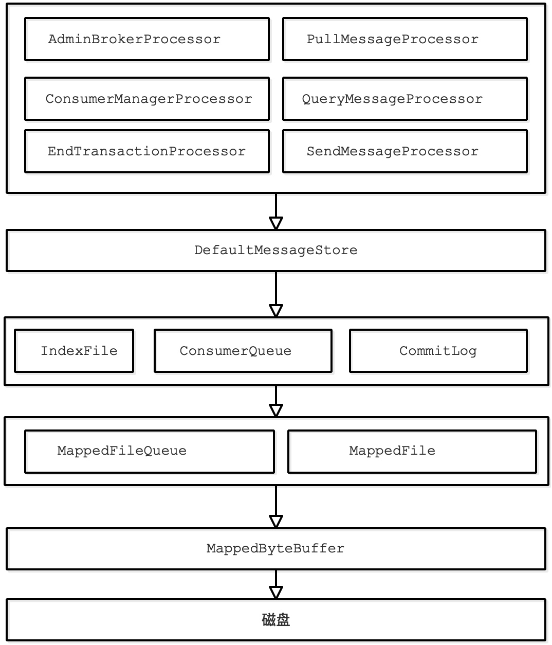 Linux零拷贝技术浅谈