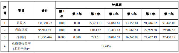 沐邦高科包头10000吨/年智能化硅提纯循环利用项目可研报告案例