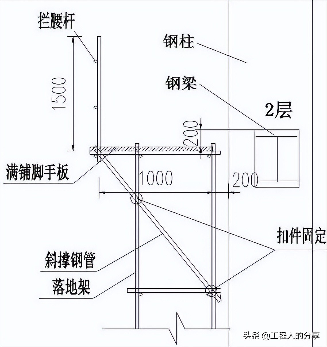 爬架和悬挑钢管架的优势及操作规范