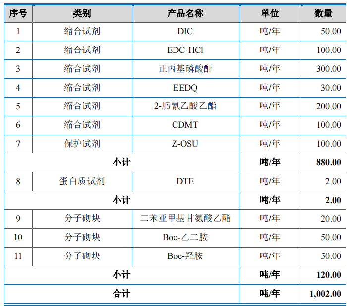 昊帆生物大额理财募资补流，客户或潜在关系隐而未披