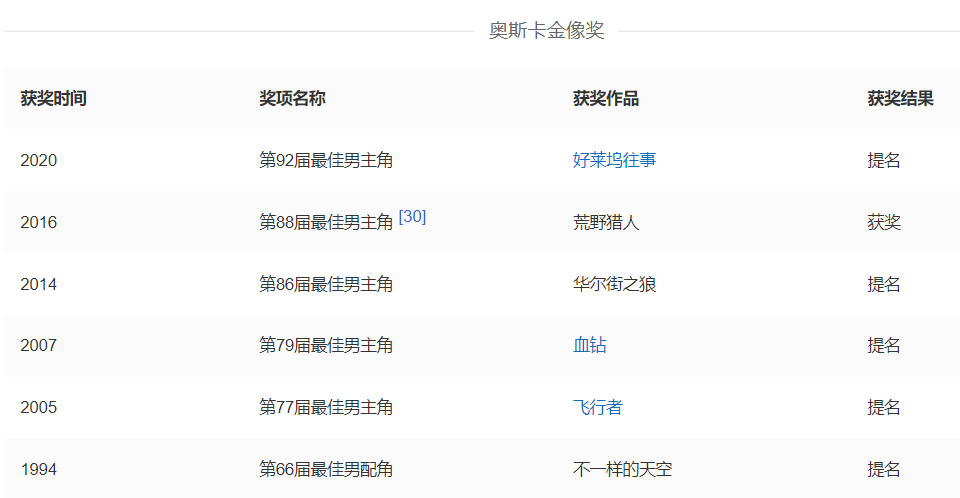 奖运也是一种玄学！这些“无冕之王”何时能翻身？