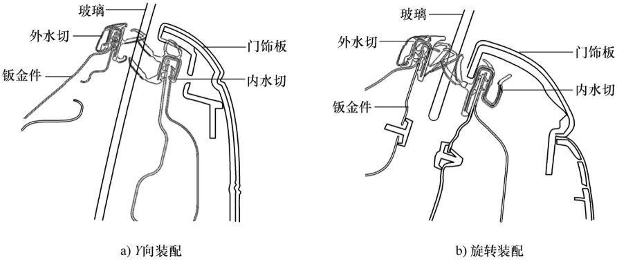 门饰板的两种装配方式