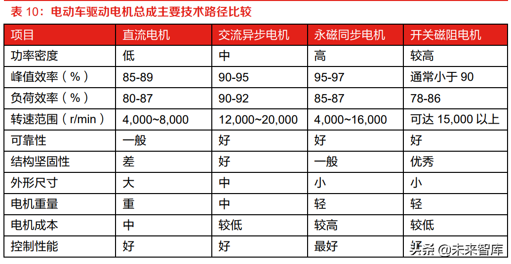 有色金属铜行业专题报告：新能源汽车用铜知多少