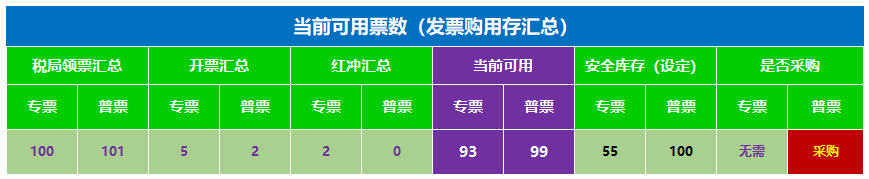花了整整72小时，制作的Excel财务发票管理系统，竟得到领导重用