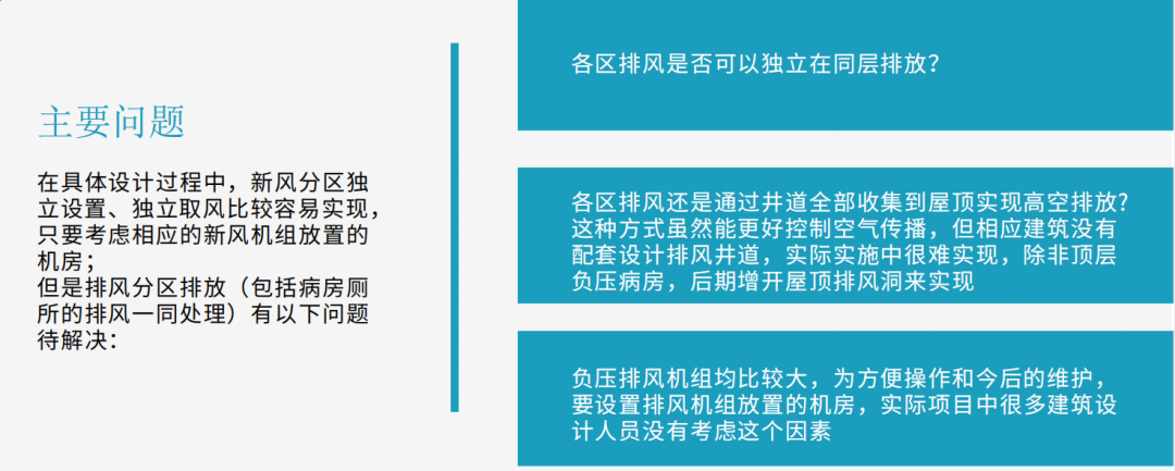 后疫情时代负压病房设计与医院建筑的思考