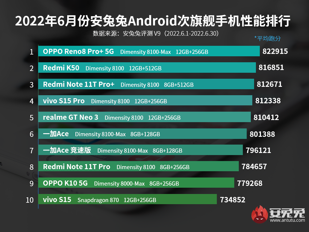 卷起来了！明年的手机更有性价比