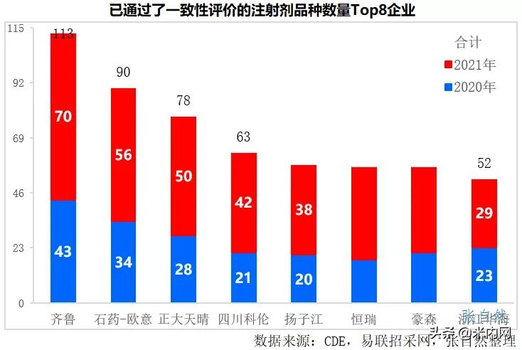 控费进入深水区创新与国际接轨、中药蓄势待发！医药产业加快升级