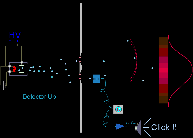 科学的神话——双缝干涉实验，我们的观察真的会影响光子的行为？
