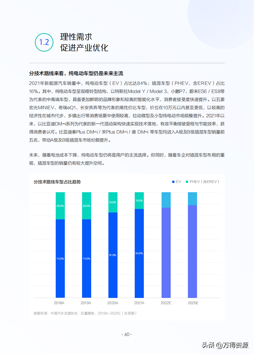 2022年中国新能源汽车发展趋势白皮书