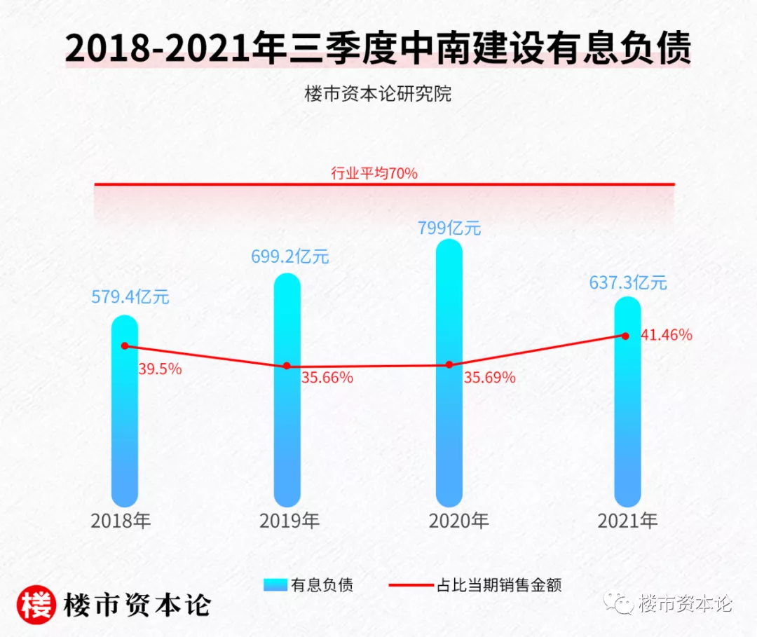 調控階段性拐點出現，中南建設兩手硬“清償債券&穩健現金流”