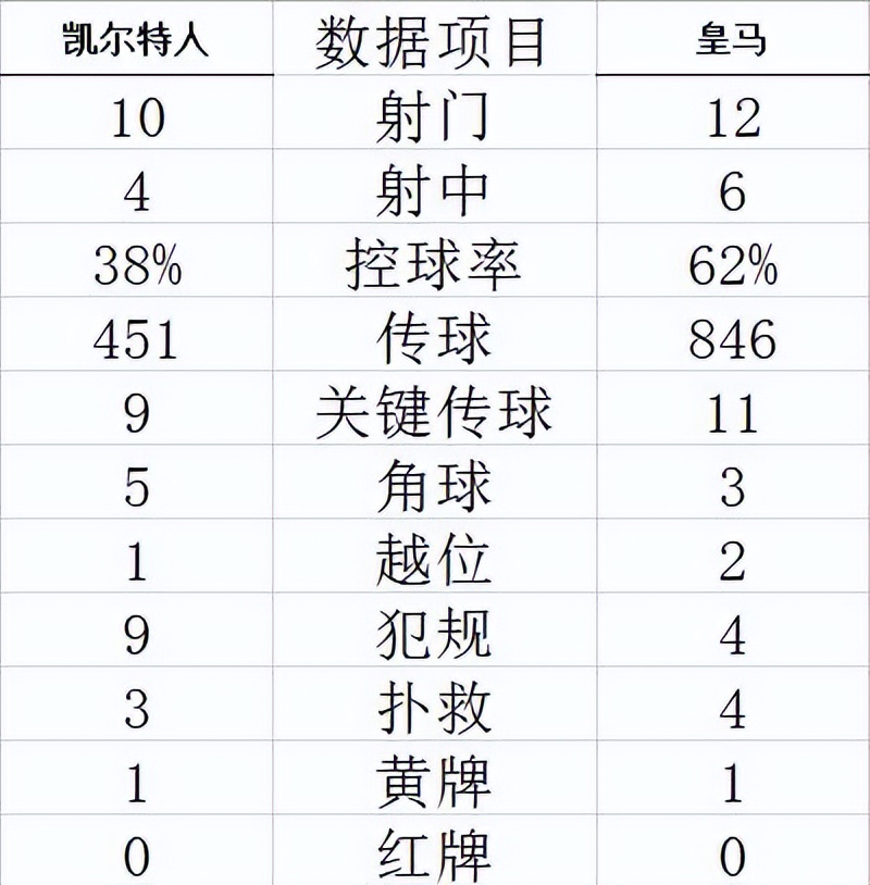 欧冠第一轮比赛中(欧冠第一轮战报：皇马、曼城和巴黎开门红，米兰憾平切尔西开门黑)