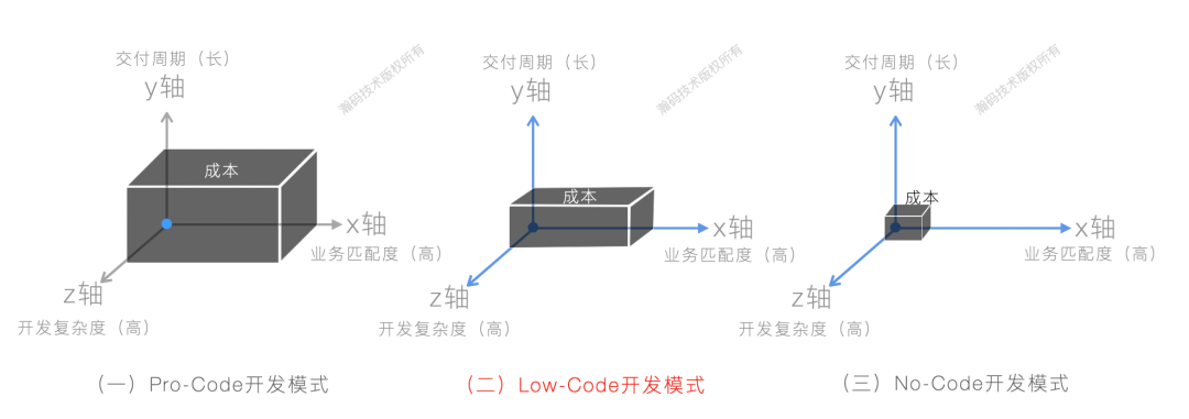 专访瀚码技术：工业低代码助力企业数字化转型