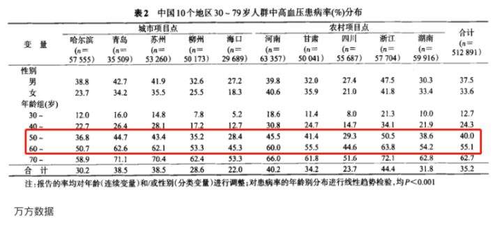 儿童篮球几号球(全家人保险怎么买？看这一篇就够了！0~80岁人群超全保险攻略来了)