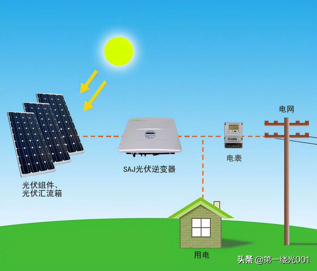 绿色未来：分布式光伏电站的发展趋势分析