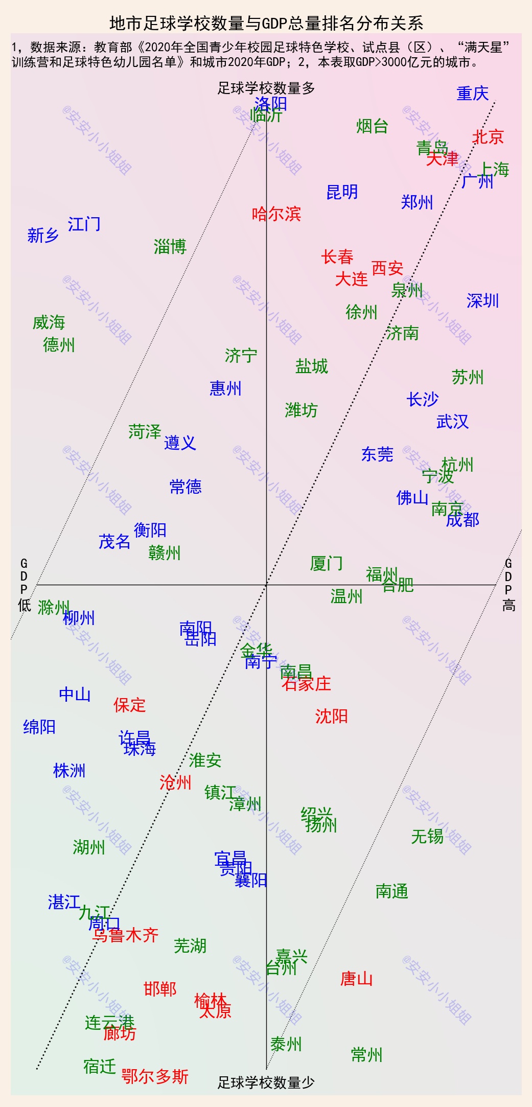 有什么好的足球学校(城市足球学校数量排名：重庆、洛阳、烟台、临沂和阜阳前五)