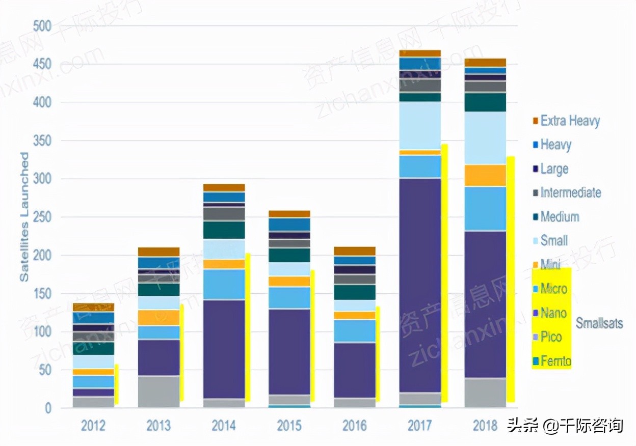 2021年卫星通信行业发展研究报告