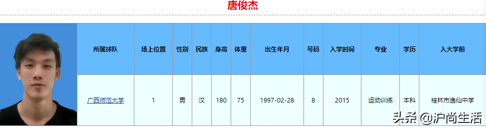 cba在哪个学校训练(球打得比你好,学习也比你好！2022年CBA选秀大学生就读学校和专业)