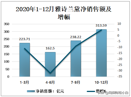 中国十大化妆品企业（上）