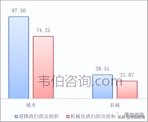 2022年中国环卫服务行业专题调研与深度分析报告简版（多图）