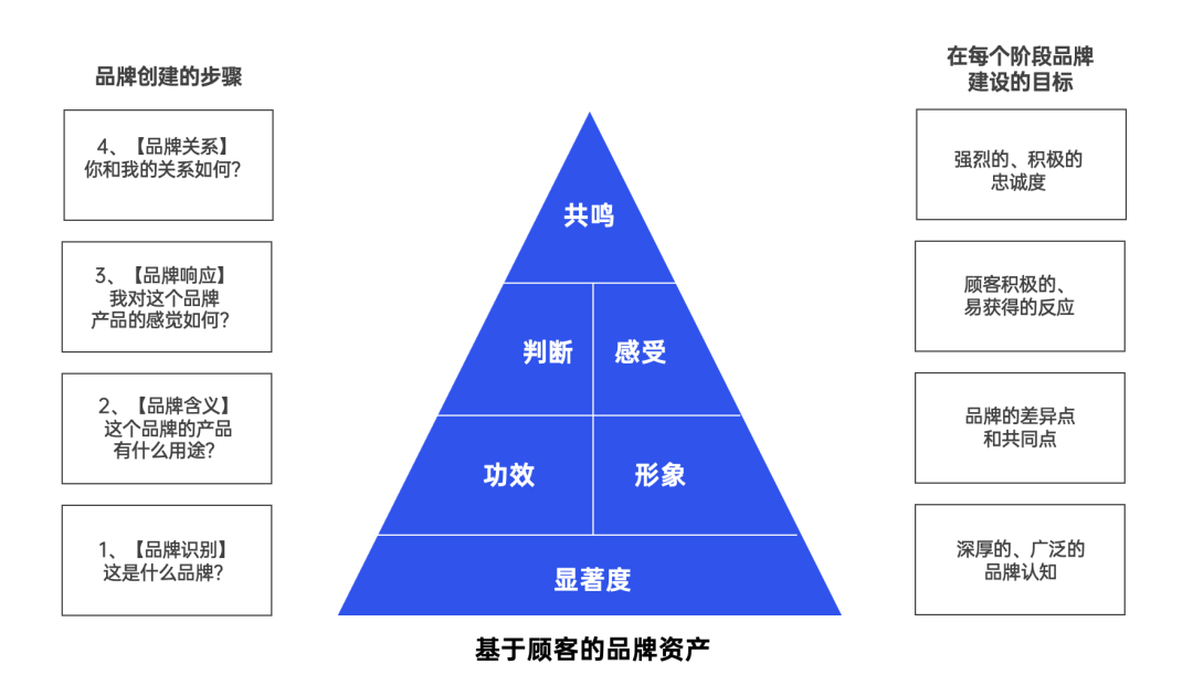 2022年策略人必备的58个营销模型（5.0版）