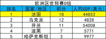 国家经济与足球(足球和GDP?国家队成绩和经济有关吗)