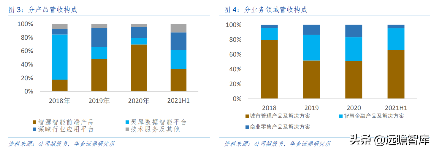 “小而精”AI 企业，格灵深瞳：传统领域立新意、新兴赛道争先行