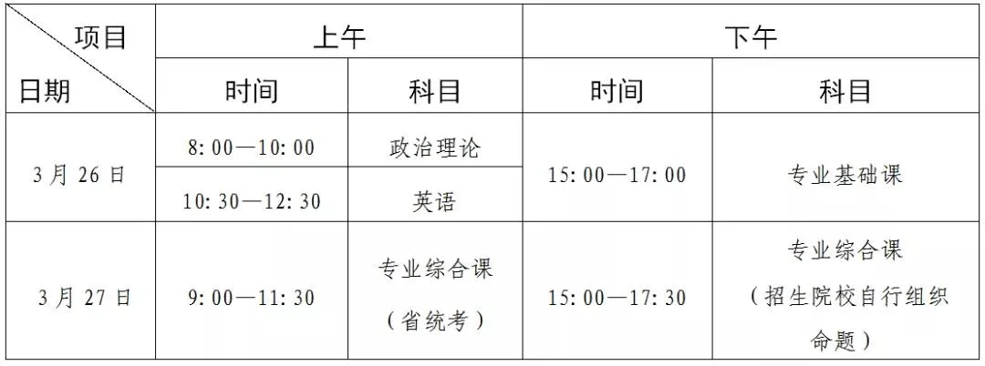 全是干货！广州华立学院(原广工华立)2022普通专升本考试大纲发布
