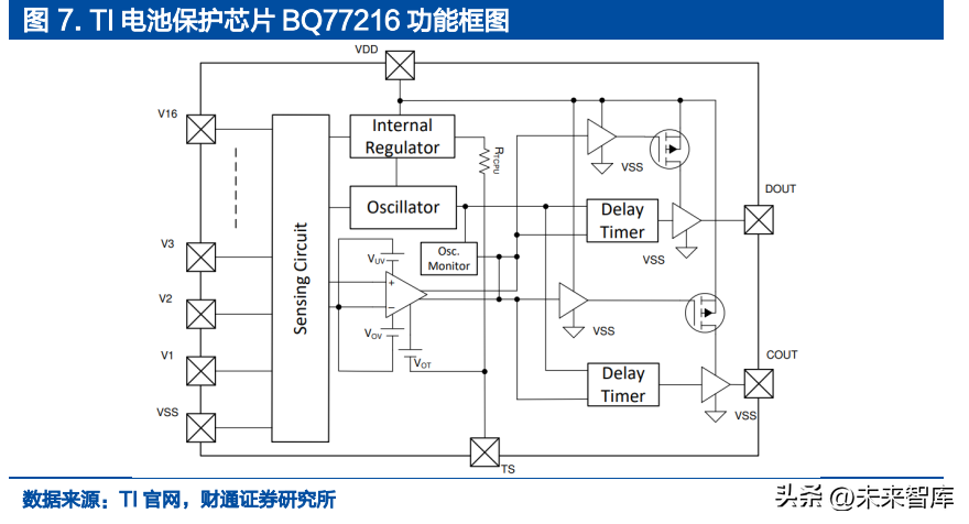 模拟芯片行业专题报告：BMIC，模拟芯片皇冠，国产替代空间广阔