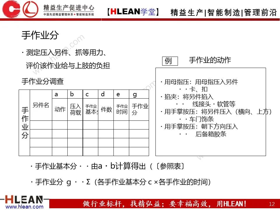 「精益學堂」豐田人機工程-作業動作評價與疾病預防