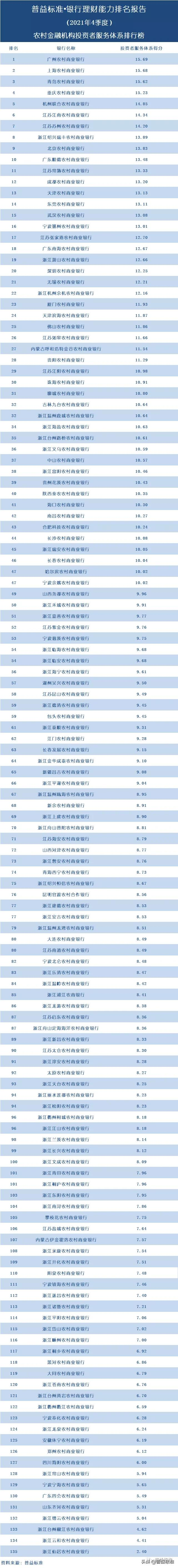 各大银行的理财产品,各大银行的理财产品哪个可靠安全