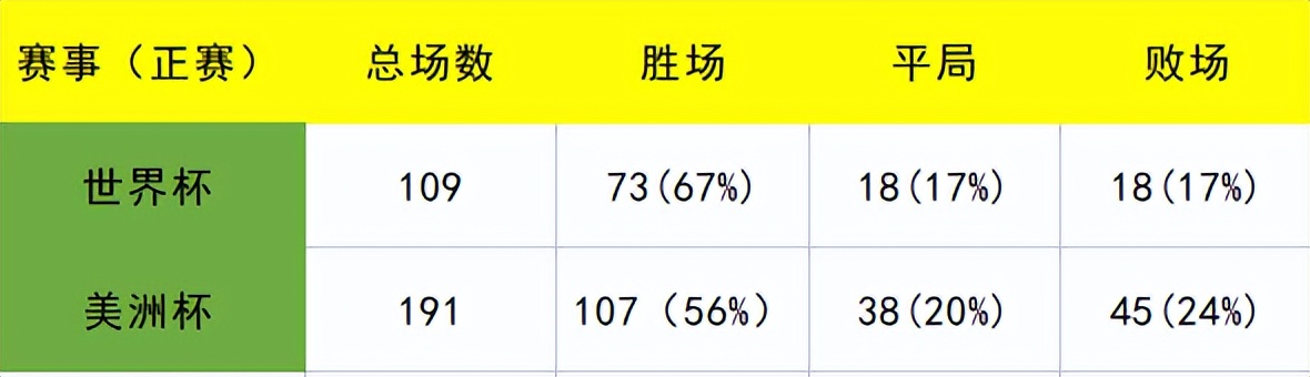 1998世界杯16强(9次点球大战只赢了3次！年年都是大热门，但届届都翻车三狮军团)