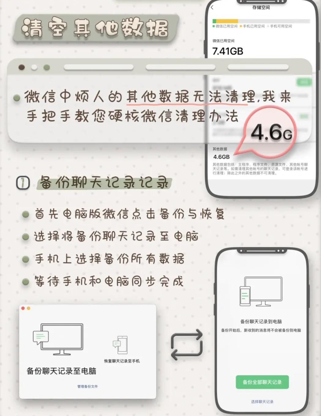 你的iPhone是不是經常內存不足，四招讓你微信大瘦身