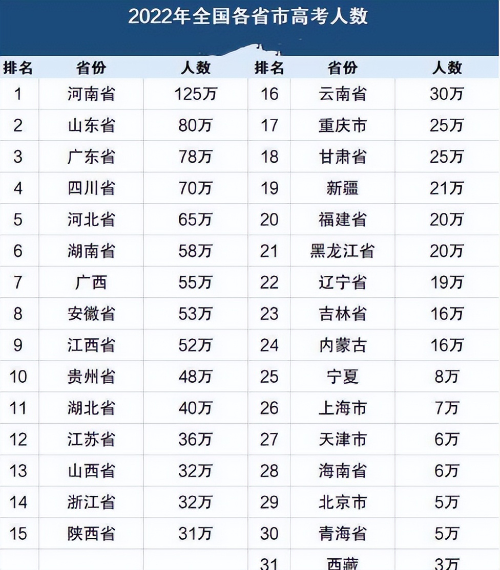 中国大学前100名排位（中国大学前100名排位北京有几所）