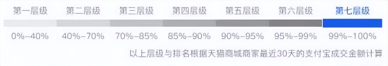 张勇当效任正非，阿里应“深淘滩、低作堰”